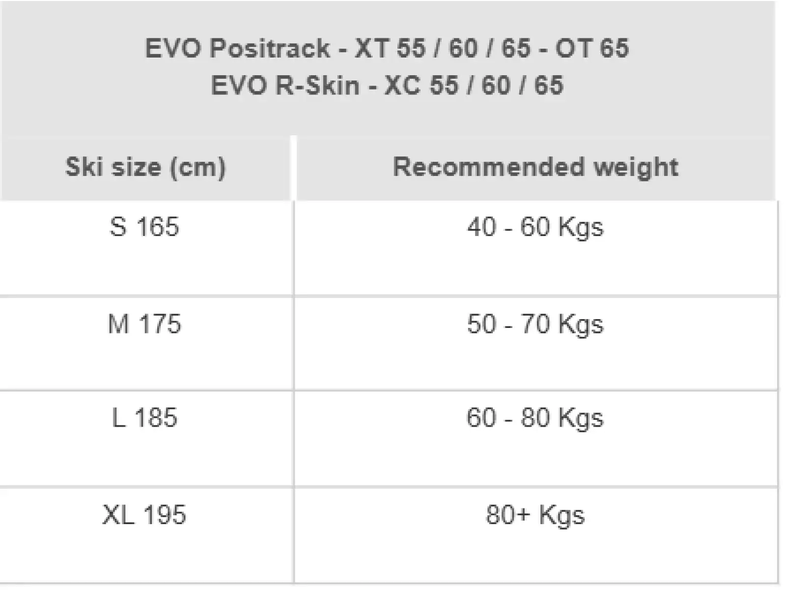 Rossignol Evo OT 60 Positrack Langlaufski + Control Step In Bindung Set