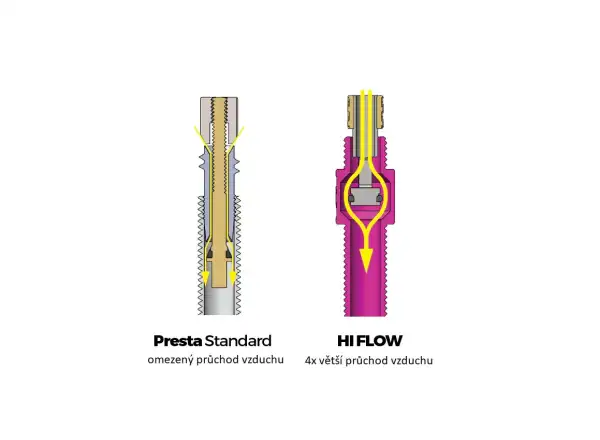 76 Projects High flow Tubeless-Ventil Größe 3