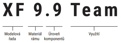 Neue Nomenklatur Superior