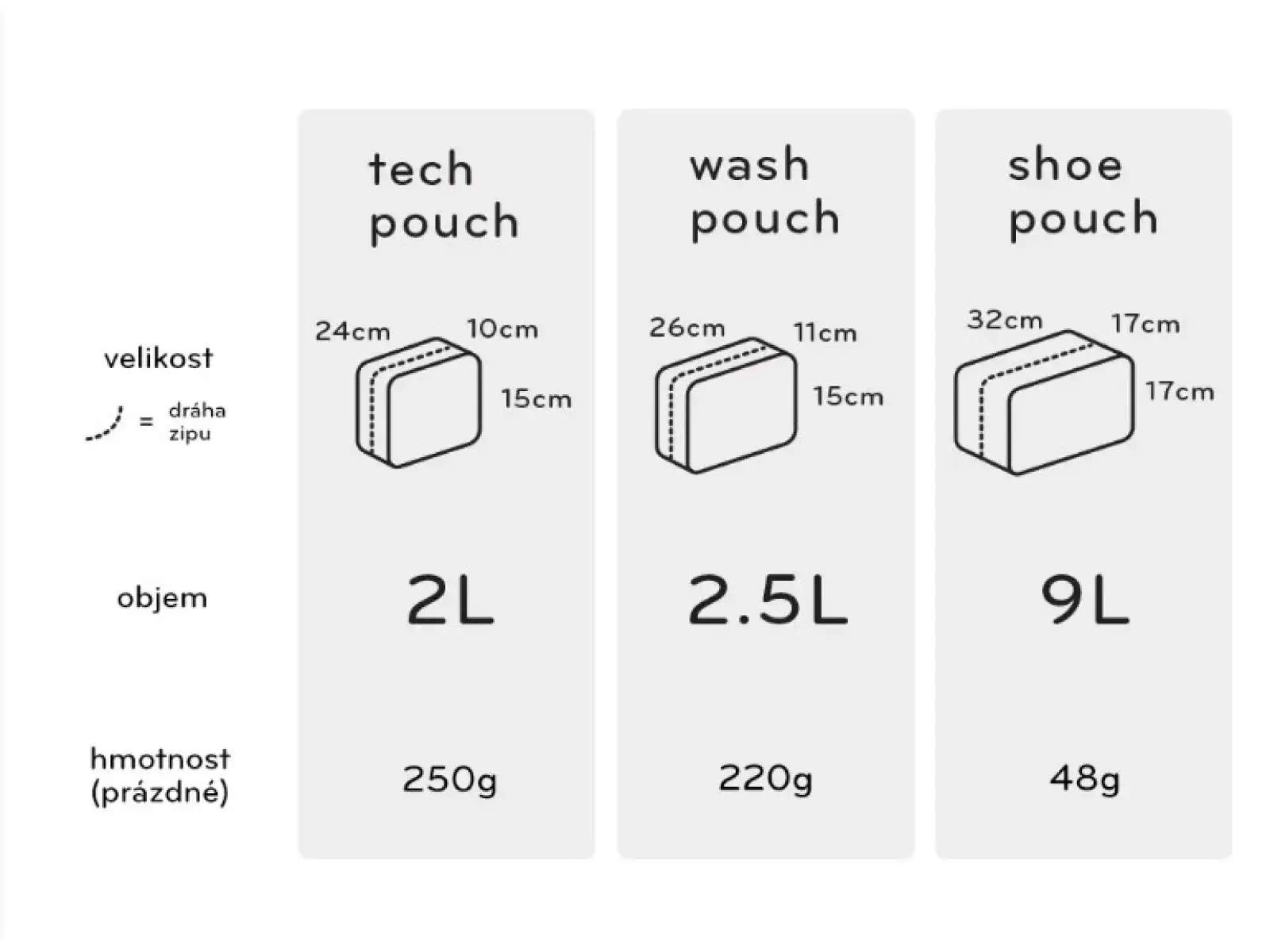 Peak Design Tech Pouch Organizer Knochen