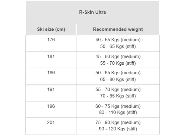 Rossignol R-Skin Ultra Stiff-XC Langlaufski