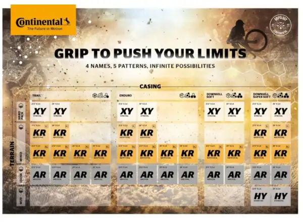 Continental Argotal Trail Endurance 29x2,40" TLR E-25 MTB Reifen Kevlar Schwarz 2022