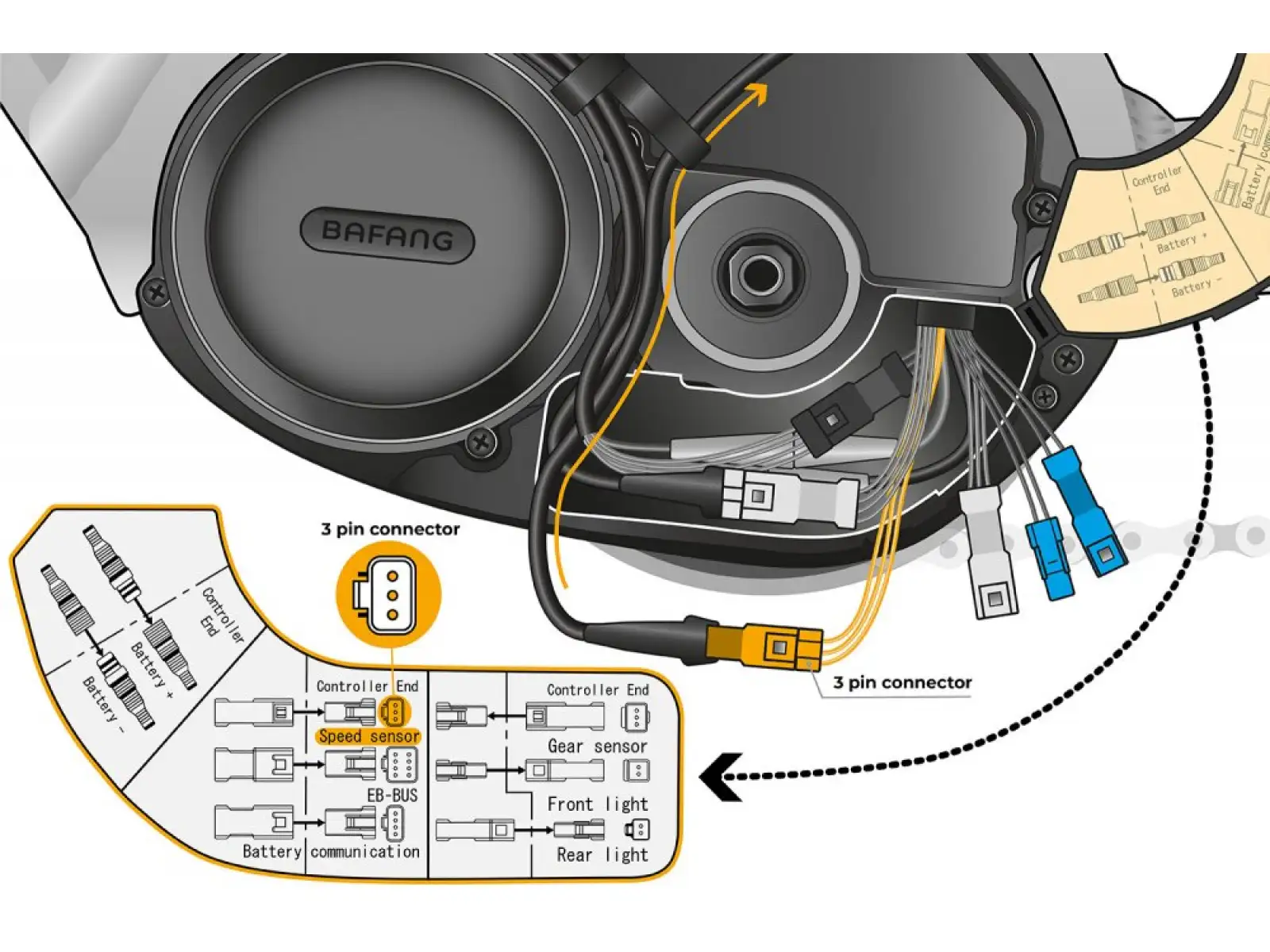 SpeedBox 1.2 für Bafang (3-poliger Stecker)