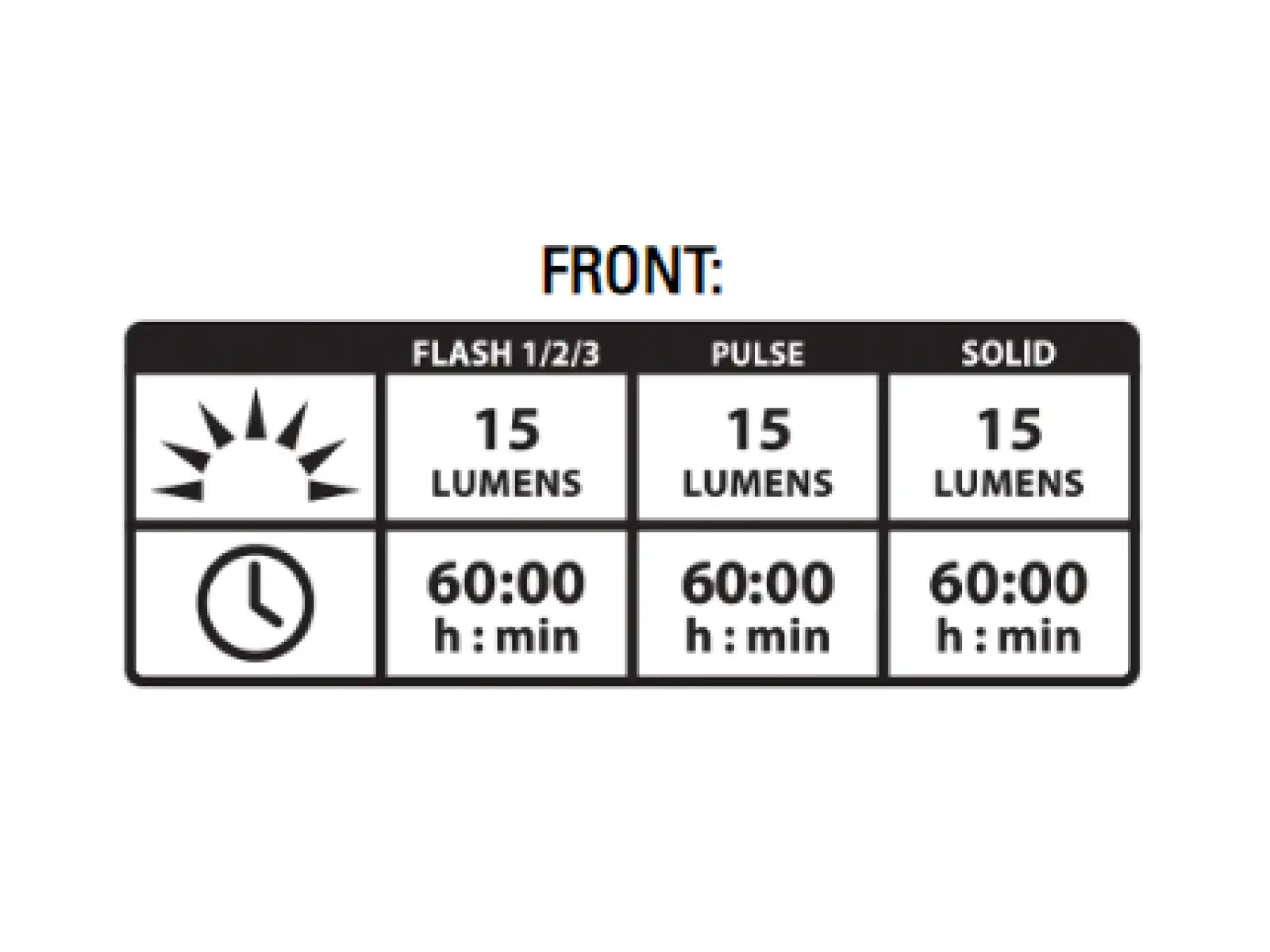 Lezyne Femto Drive Duo Lichtset Silber