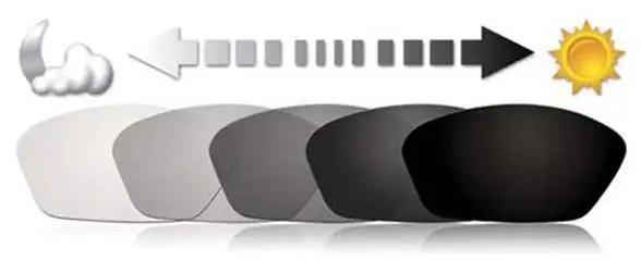 Photochrome Gläser