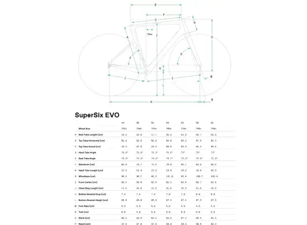 Cannondale SuperSix EVO Carbon 2 Compact Rennrad RAW