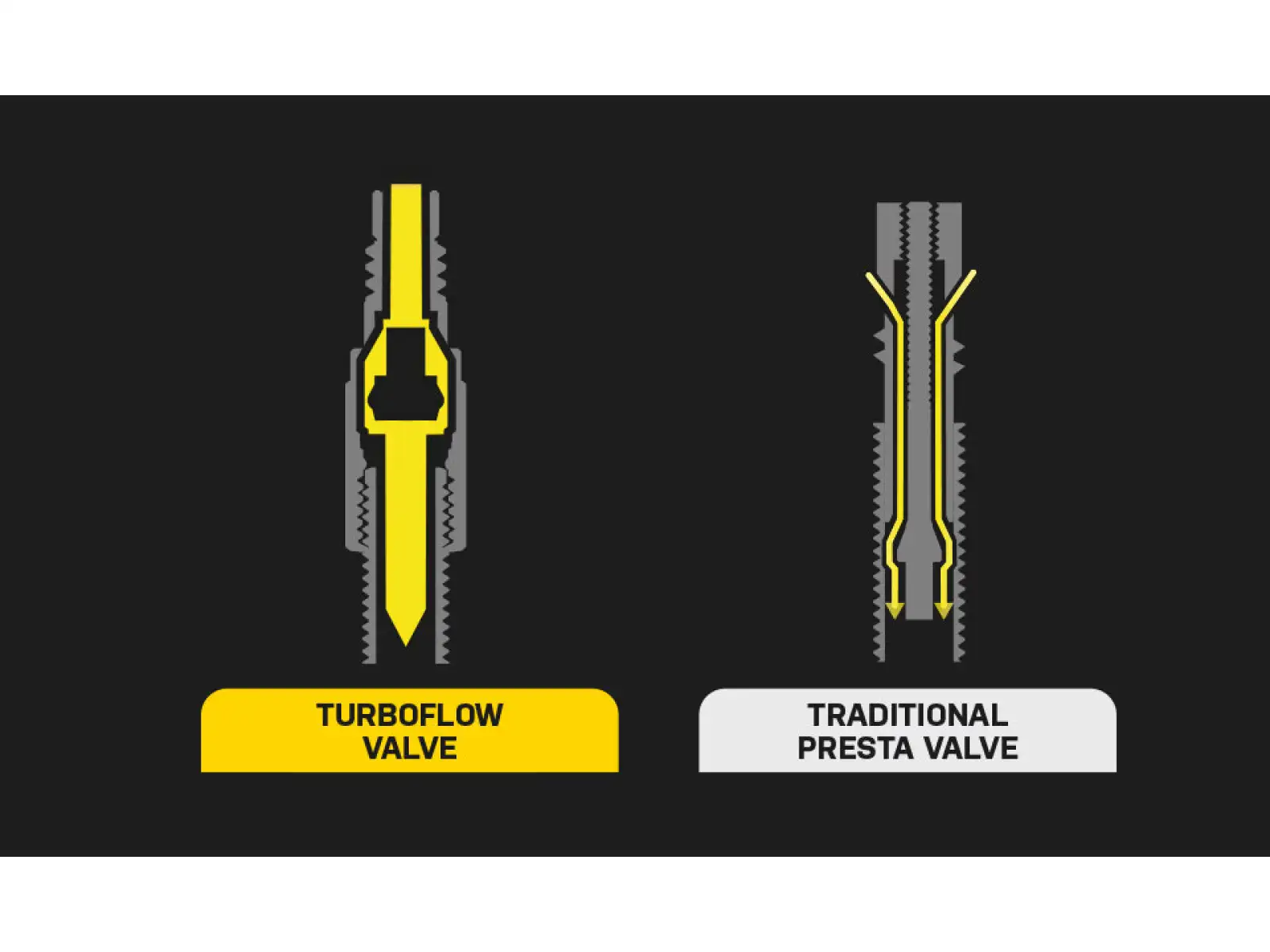 Topeak Ventilsatz TURBOFLOW VALVE KIT 45mm