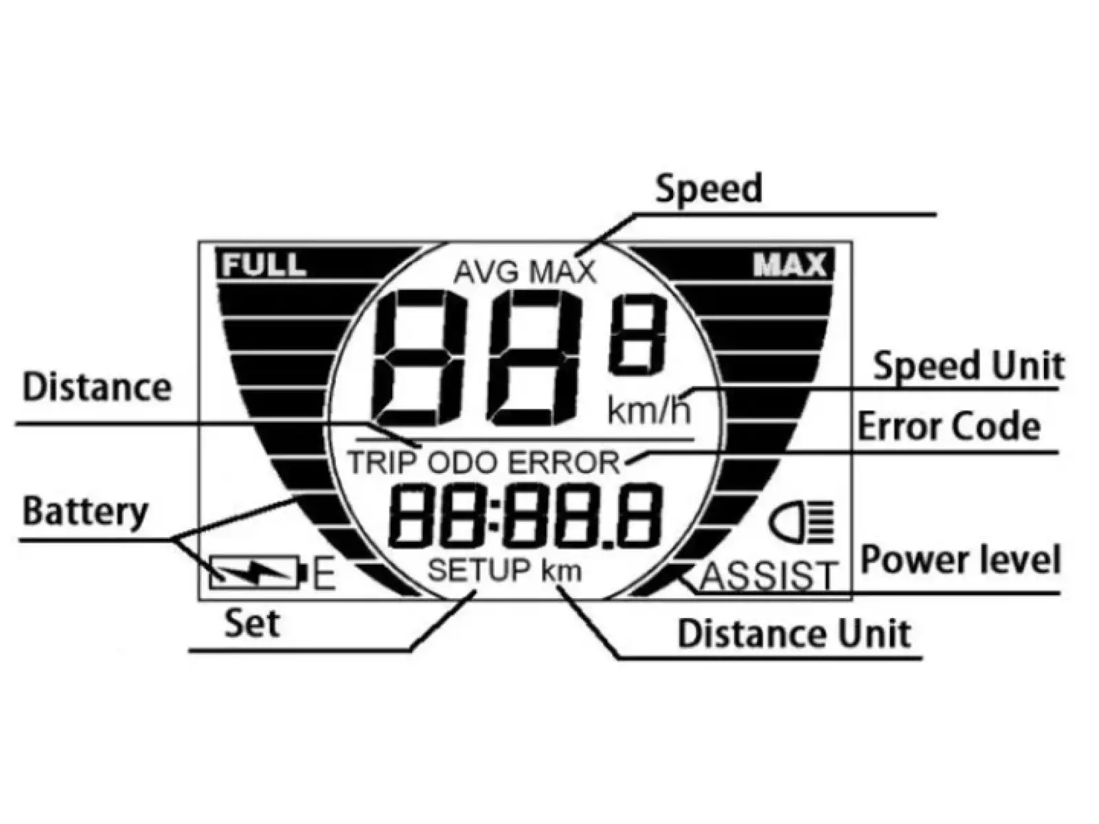 Crussis Display KM 529