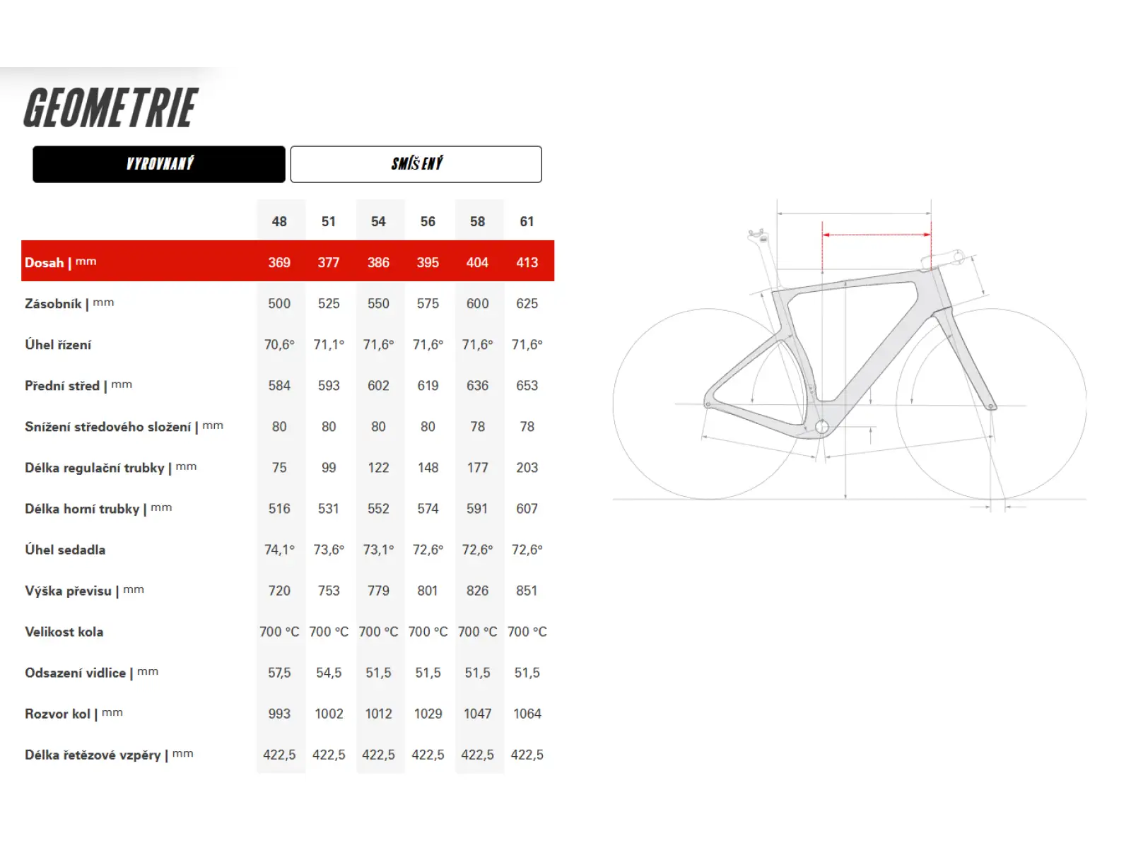 Cervélo Aspero-5 SRAM Red AXS 1 Five Black Gravelbike