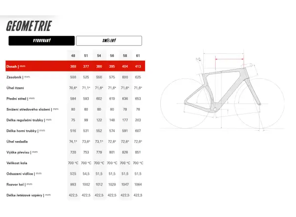 Cervélo Aspero-5 SRAM Red AXS 1 Five Black Gravelbike