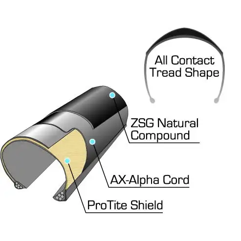 AX-Alpha