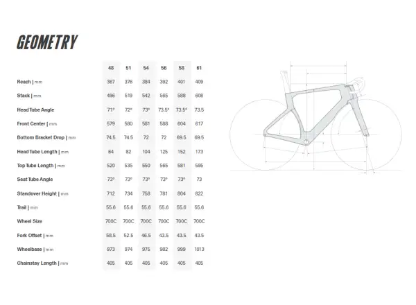 Cervélo S5 Frameset Five Black rámová sada