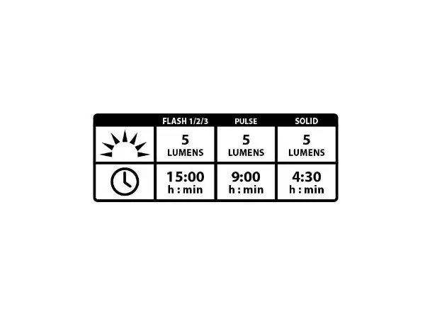 Lezyne Femto USB Drive Rücklicht schwarz