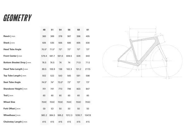 Cervélo Caledonia Rival AXS Rennrad Nightshift