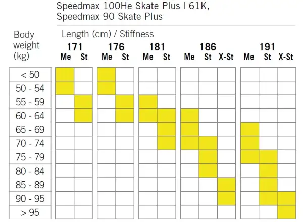 Fischer SpeedMax 90 Skate Plus 610 X-Stiff Langlaufski