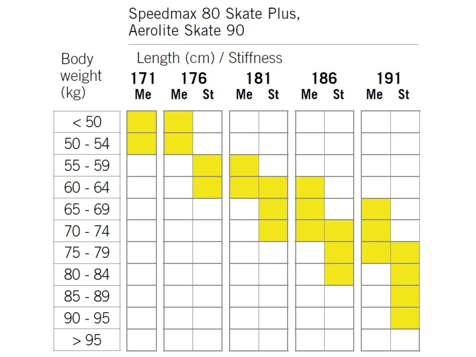 Fischer SpeedMax 80 Skate Plus 610 Stiff Langlaufski
