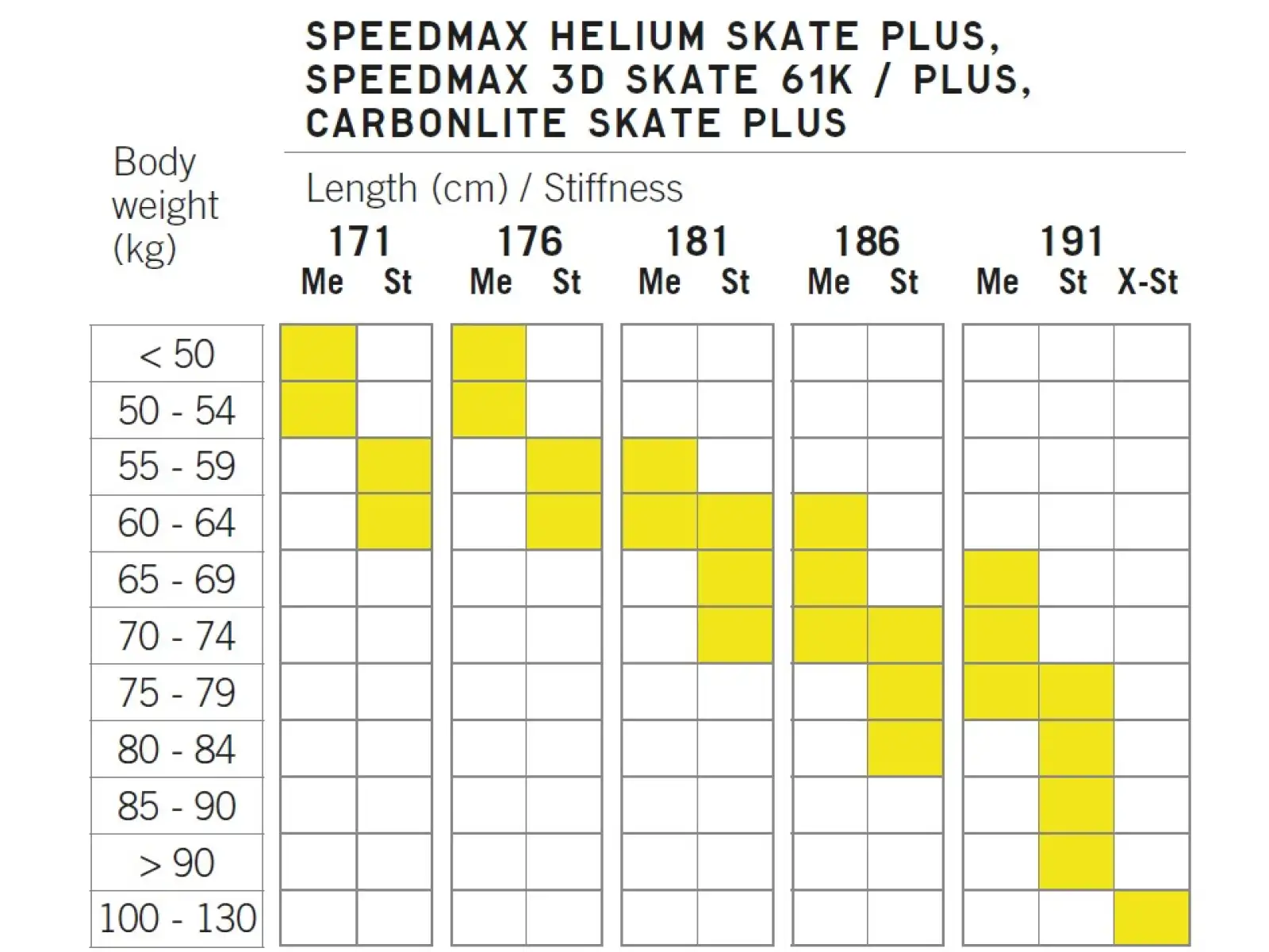 Fischer Speedmax 3D Skate Plus Medium Langlaufski.