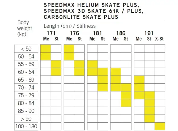 Fischer Speedmax 3D Skate Plus Medium Langlaufski.