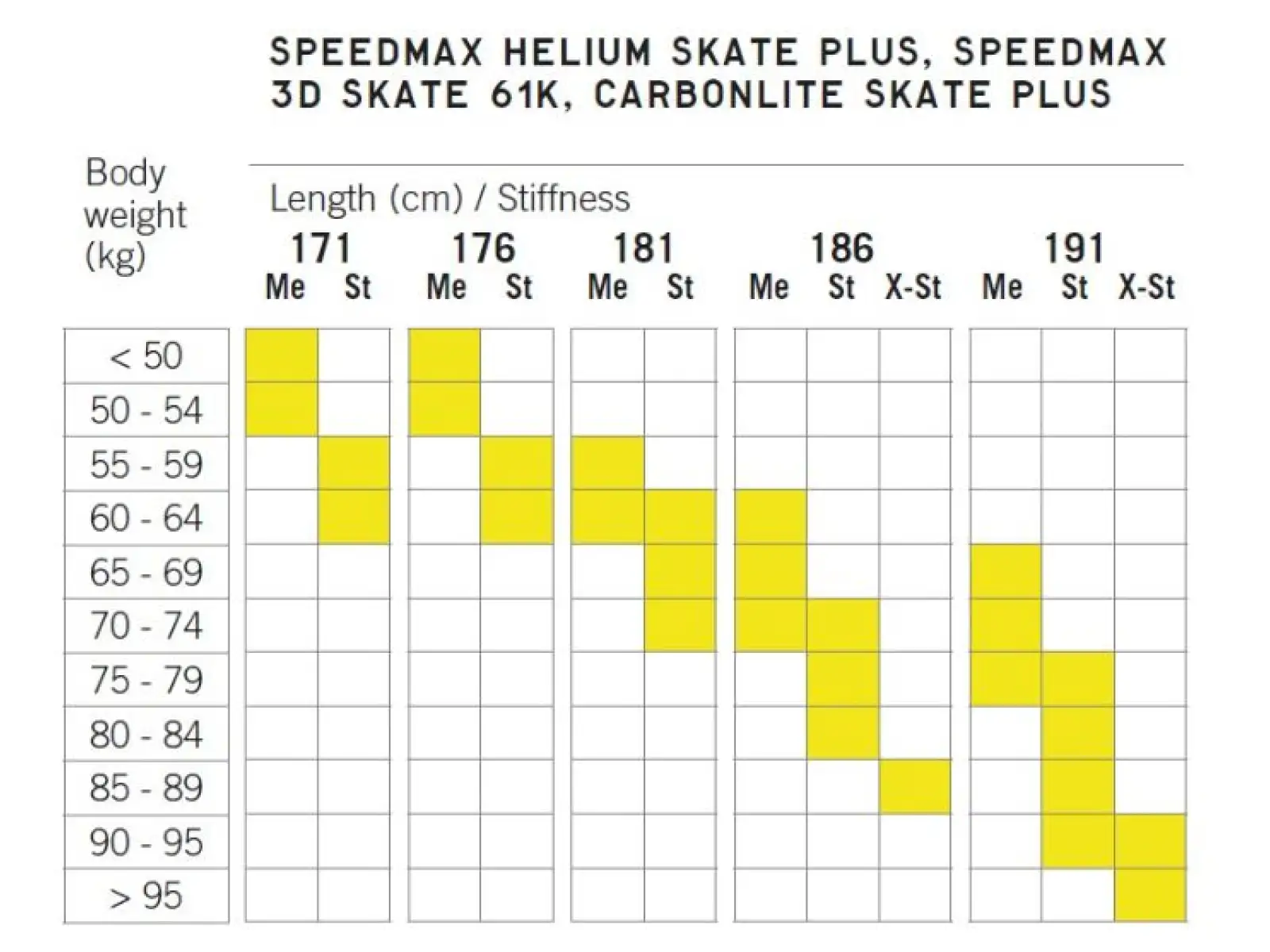 Fischer SpeedMax helium skate cold medium Langlaufski