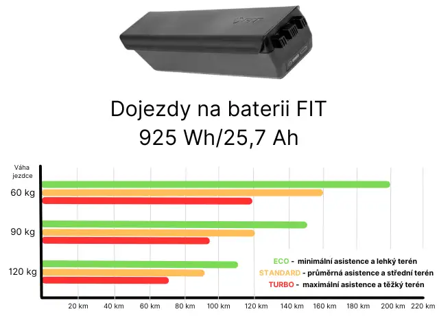 Akku - Brose FIT 925 UltraCore