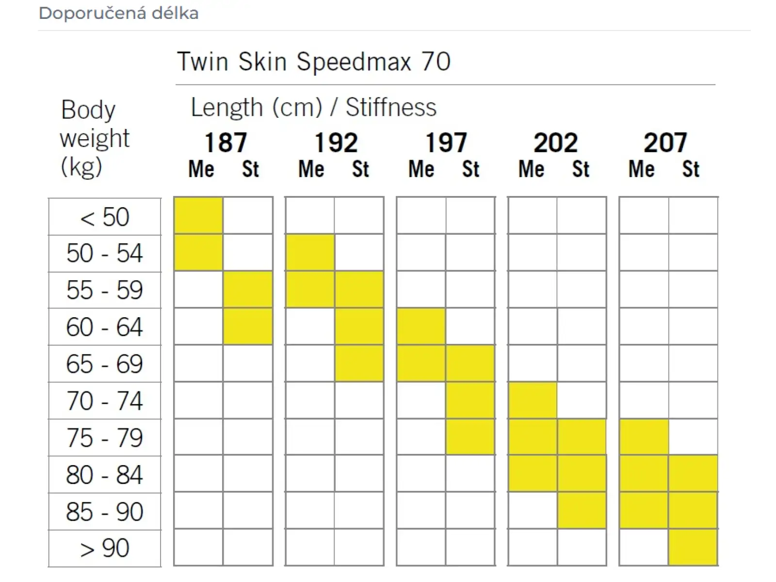 Fischer Twin Skin Speedmax 70 Xtrastiff Langlaufskier + Race Classic Bindung Set