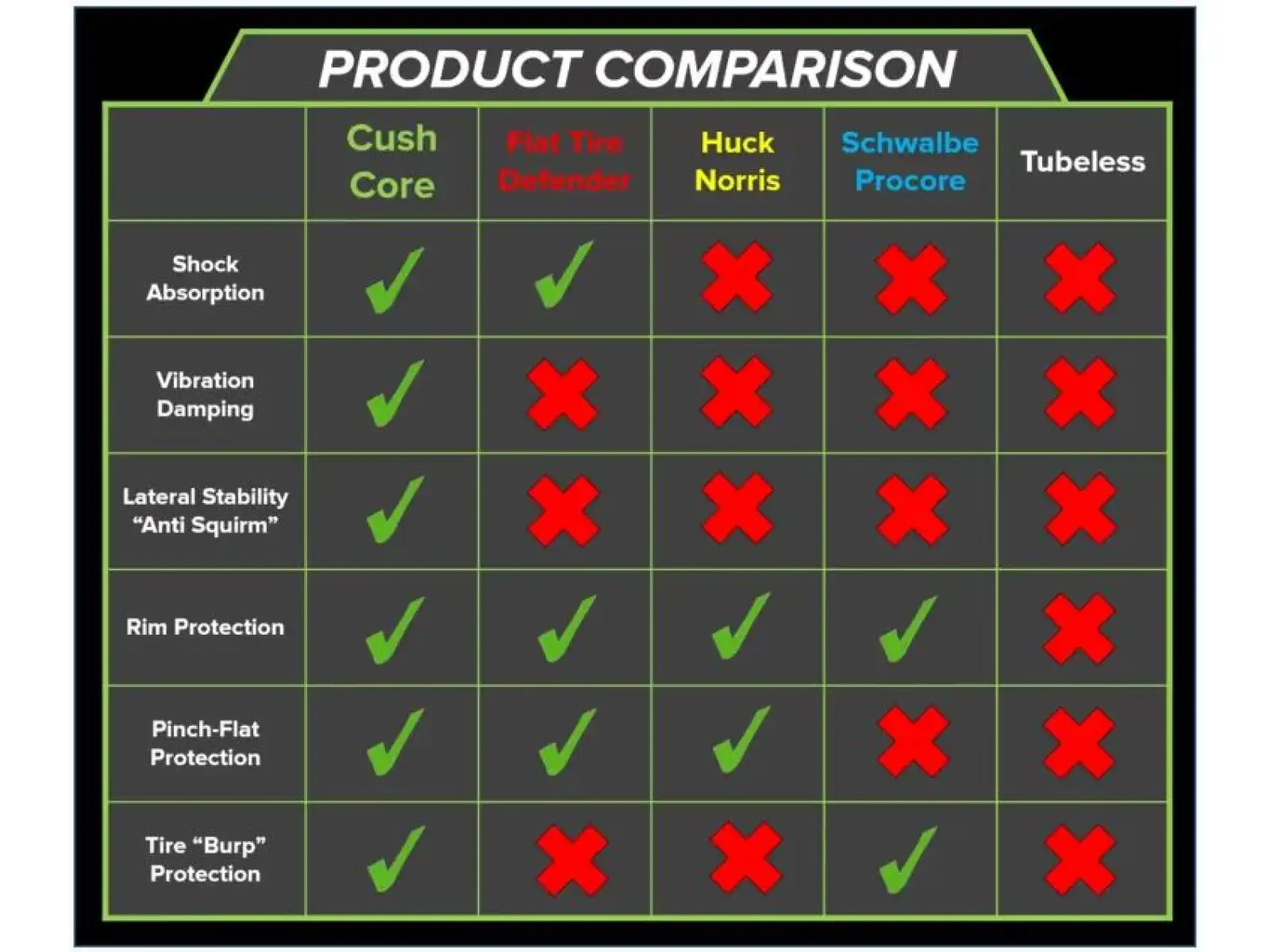 Cush Core PRO Reifeninsert 1 Stück