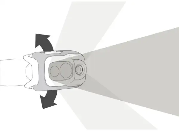 Petzl Swift RL 2023 wiederaufladbare Stirnlampe White