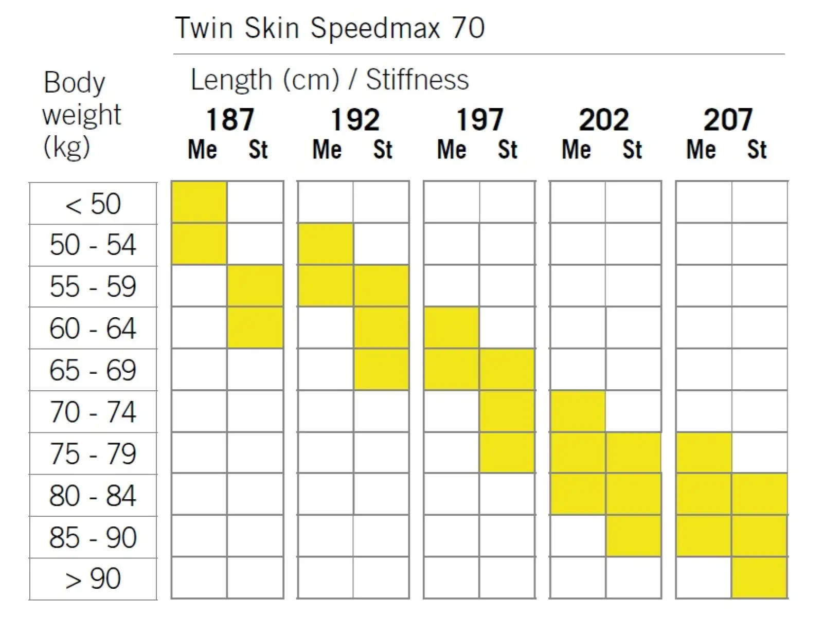 Fischer Twin Skin SpeedMax 70 Stiff Langlaufski + Race Classic Bindung