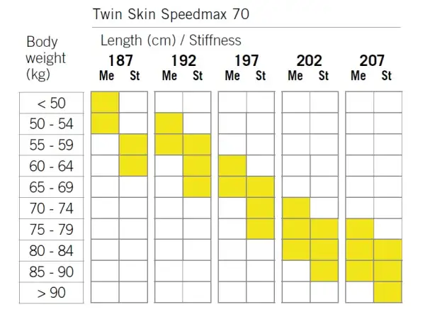 Fischer Twin Skin SpeedMax 70 Stiff Langlaufski + Race Classic Bindung
