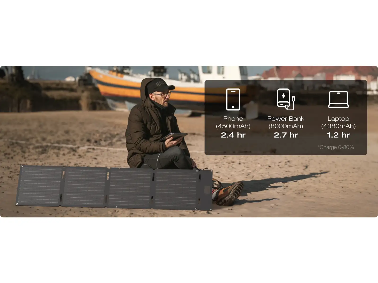 EcoFlow 60W Solarpanel (Typ-C)