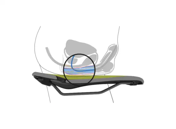 Ergon SF Men Sattel