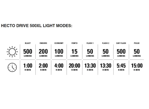 Lezyne Hecto Drive 500XL / Femto USB-C Lichtset schwarz