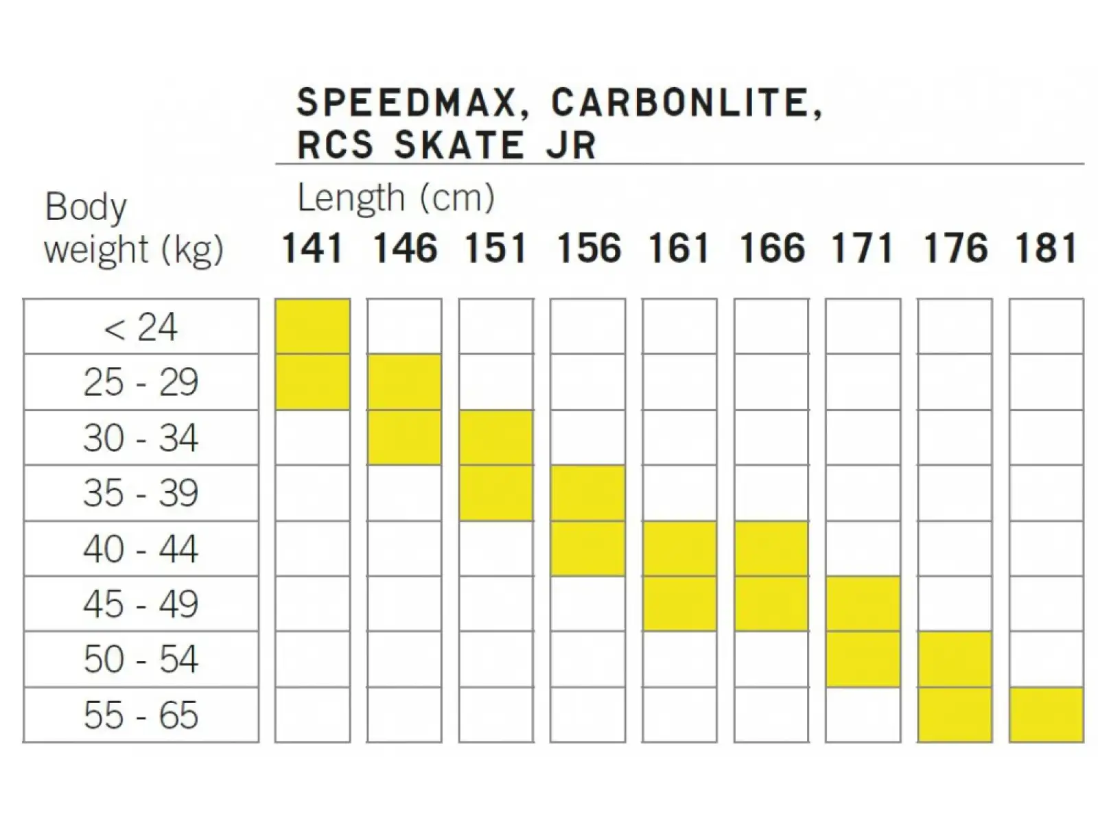 Fischer Speedmax Skate Jr. Langlaufski + Race Jr. Skate IFP Bindungsset 2023/24