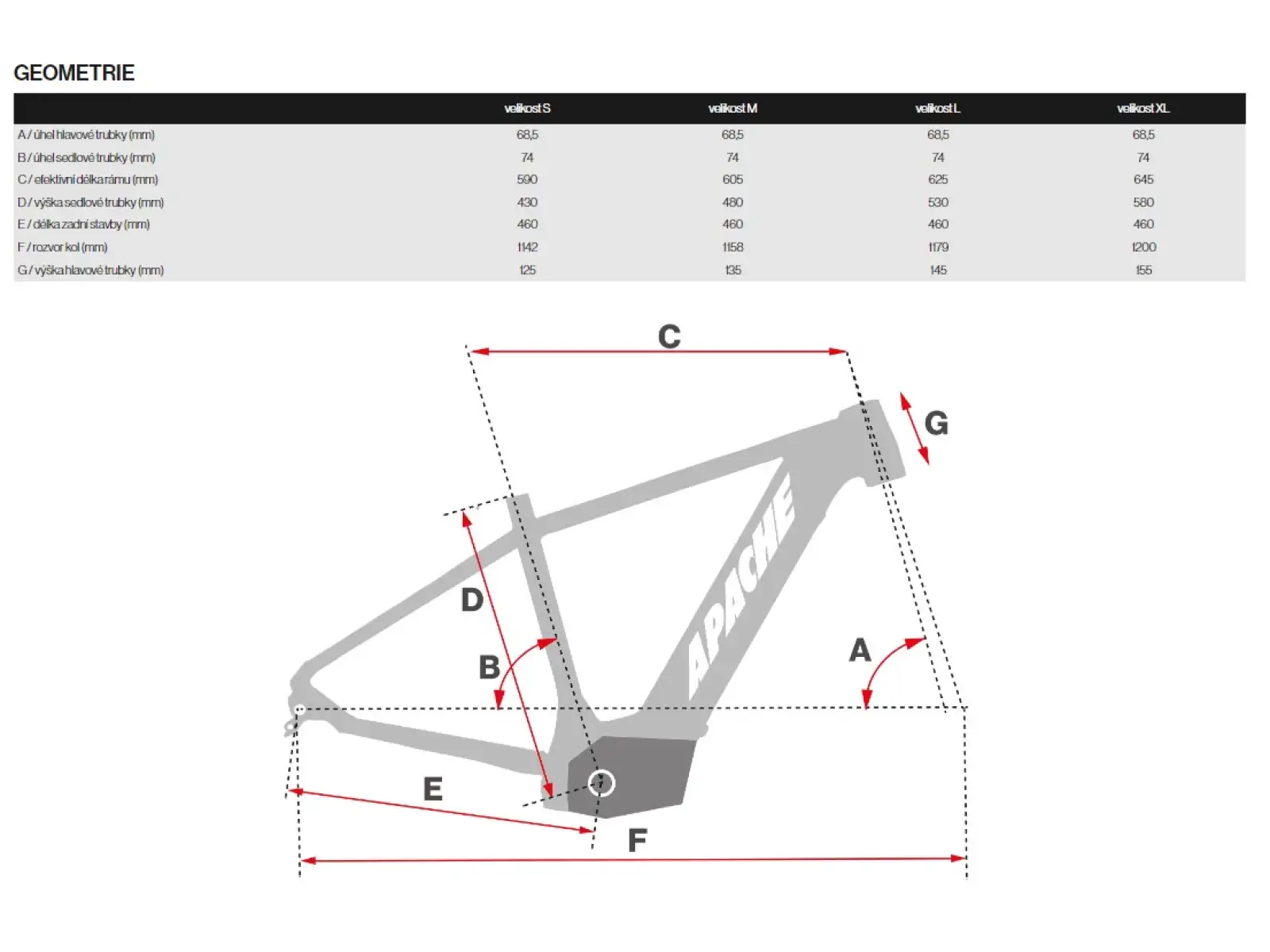 Apache Hupahu 1 SE Bosch Elektro-Mountainbike