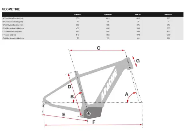 Apache Hupahu 1 SE Bosch Elektro-Mountainbike