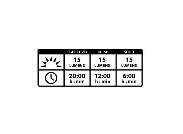 Lezyne Femto USB Drive Vorderlicht