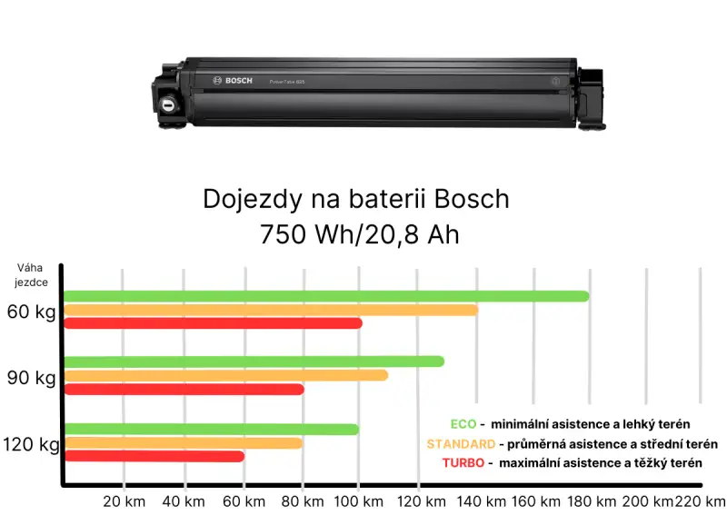 Akku - Bosch 750 Wh