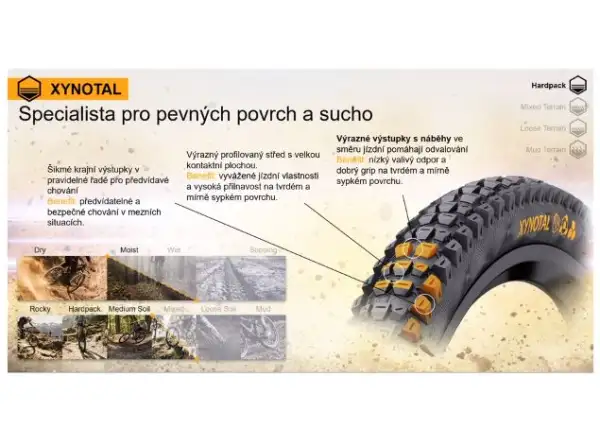 Continental Xynotal Enduro Soft 29x2,40" TLR E-25 MTB Reifen Kevlar schwarz 2022