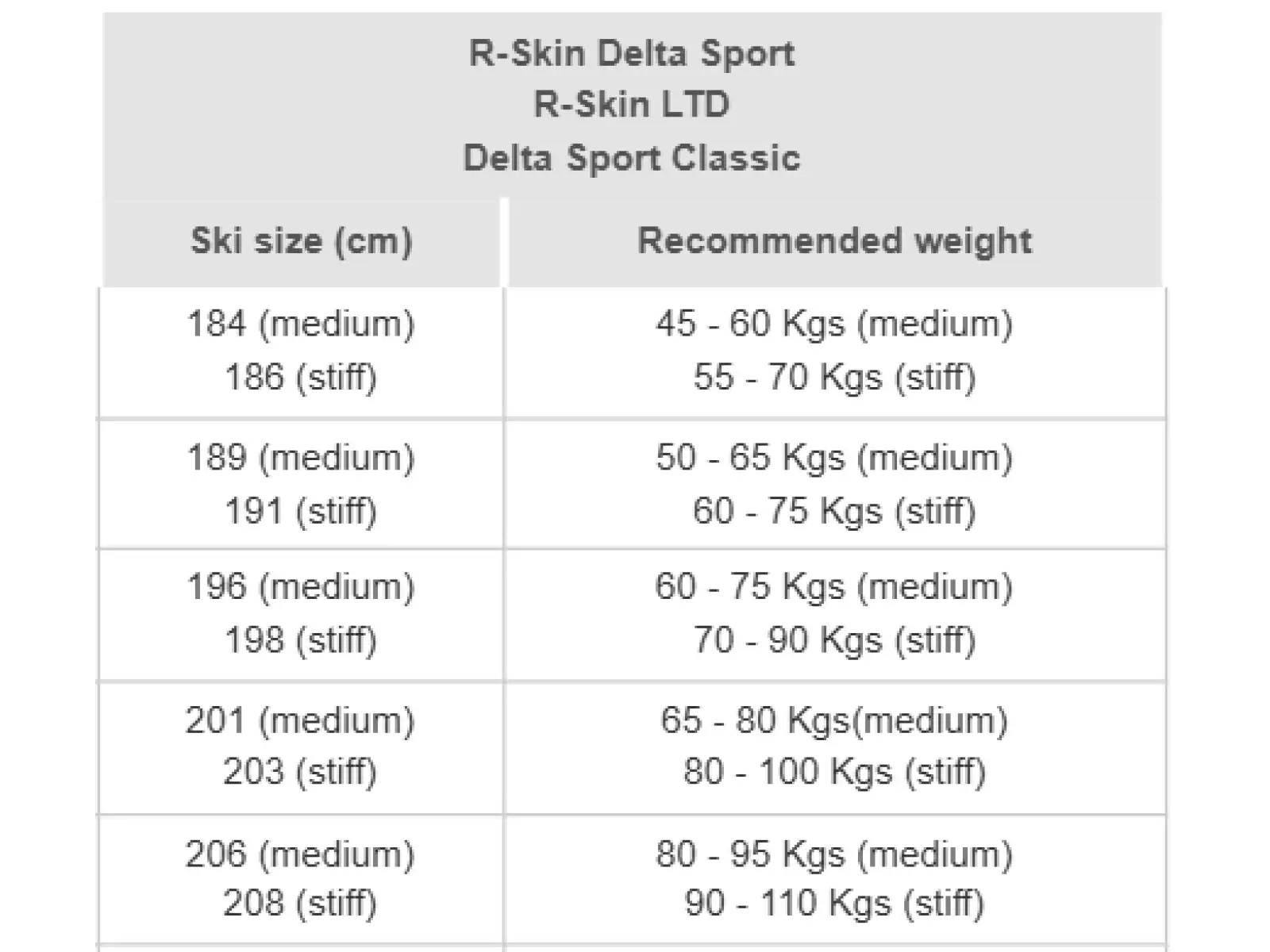 Rossignol Delta Sport R-Skin Stiff Langlaufski + Race Classic XC Set