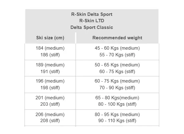 Rossignol Delta Sport R-Skin Stiff Langlaufski + Race Classic XC Set