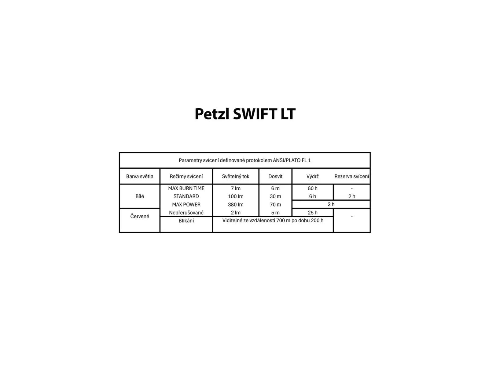 Petzl Swift LT Stirnlampe grün