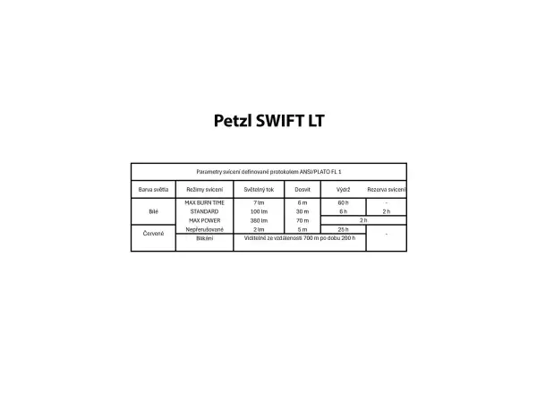Petzl Swift LT Stirnlampe grün