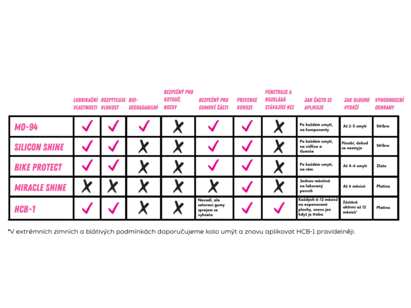 Muc-Off HCB-1 Antikorrosionsspray - 400 ml
