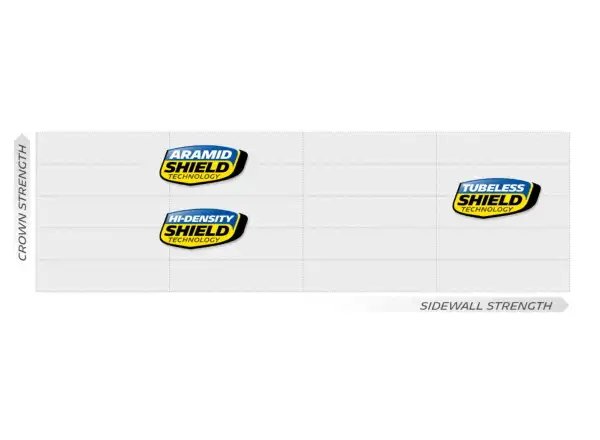 Michelin Power Cup TU Racing Line 28-622 Straßenreifen Classic.