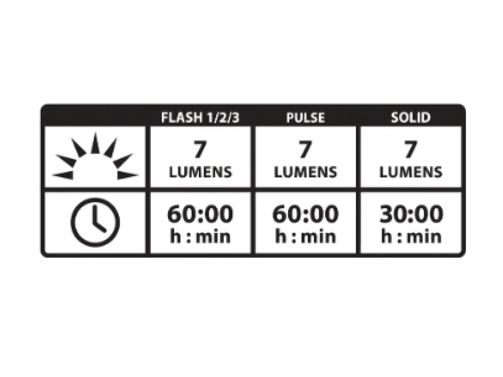 Lezyne Femto Drive LED Rücklicht