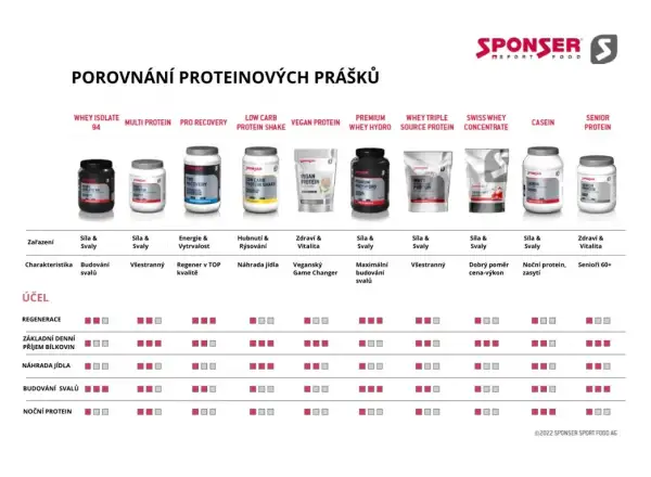 Sponser Whey Triple Source – 500 g