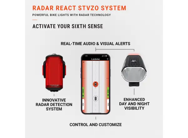 Lezyne React StVZO Vorderlicht Matte Black