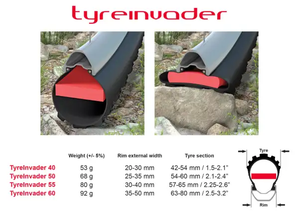 Effetto Mariposa Tyreinvader Felge Insert