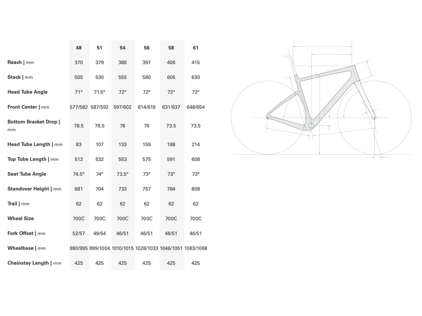 Cervélo Aspero SRAM Force AXS 1 Gravelbike Quarry
