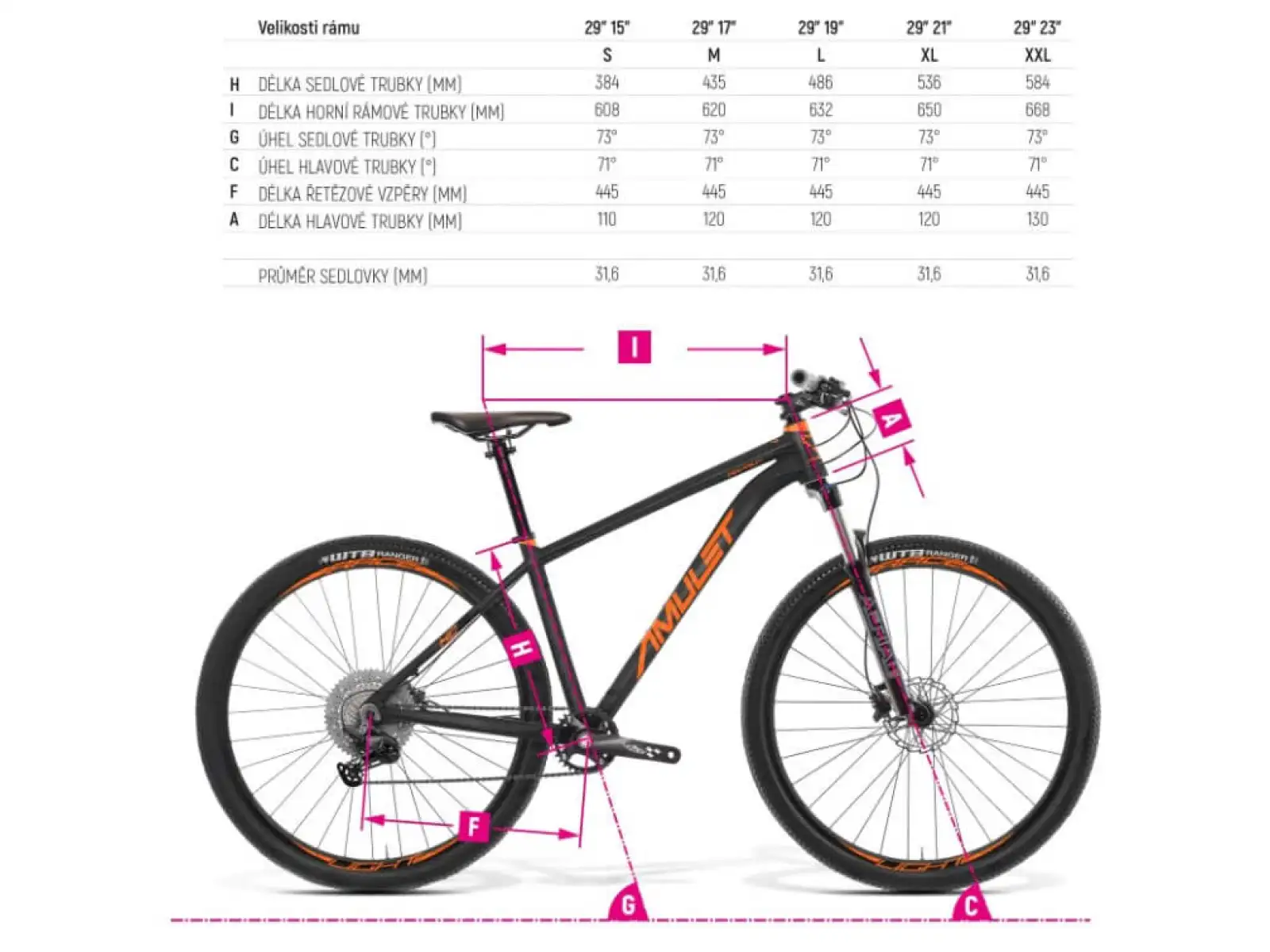 Amulet 29 Night Cat 2.0 königlich lila/weiß Mountainbike.